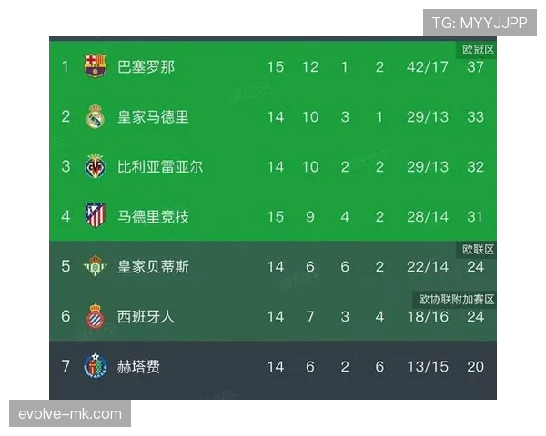 五大联赛周末激战：豪门交锋引爆话题，冷门迭出引关注