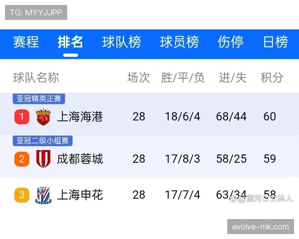 中超争冠进入白热化阶段，强队对决彰显联赛竞争力持续攀升