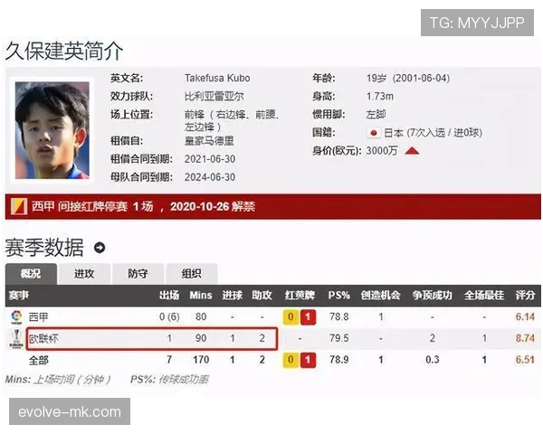 久保建英：多次外租经历下的成长轨迹与战术定位分析