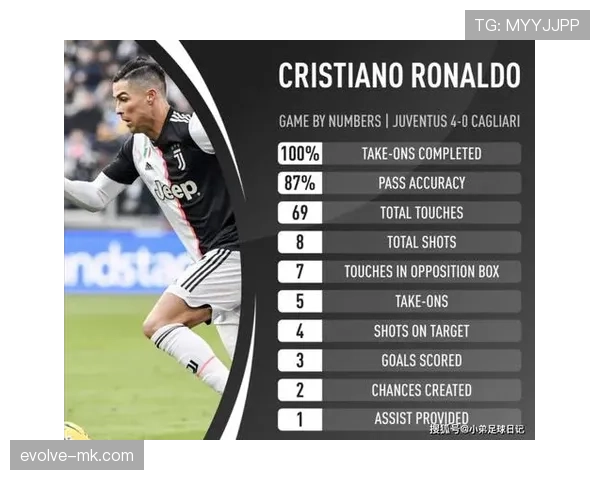 C罗是否需要特权：战术角色与体系适配分析