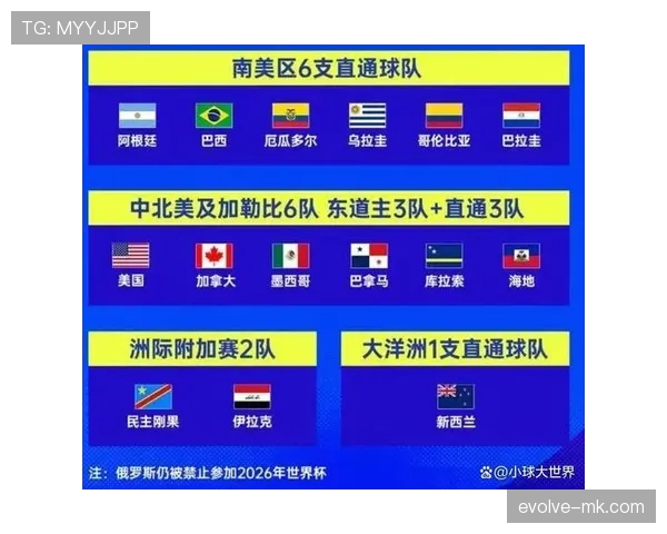 乌拉圭冲击2026美加墨世界杯：南美劲旅能否再掀青春风暴