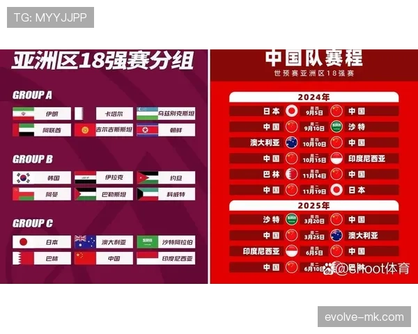 澳大利亚2026世界杯预选赛晋级前景分析 亚洲区突围之路几何